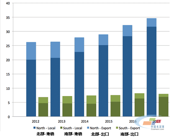巴基斯坦水泥快報，2012-2017